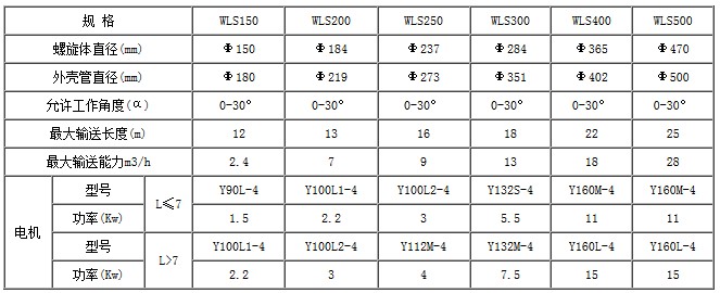 无轴螺旋输送机的规格参数