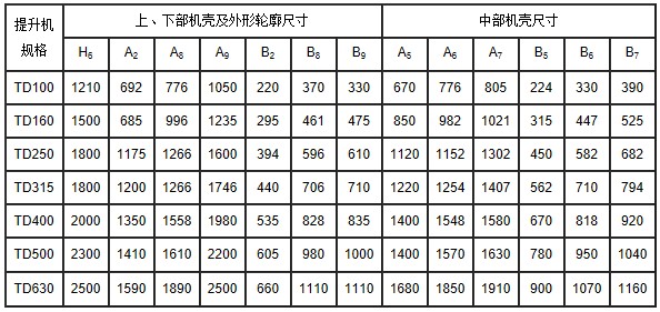 TD系列斗式提升机安装技术参数表1