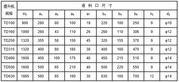 TD系列斗式提升机安装技术参数表3